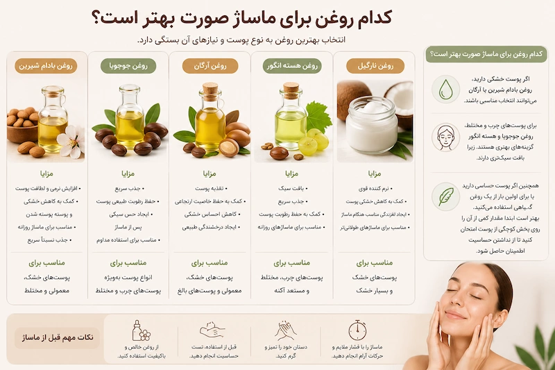 کدام روغن برای ماساژ صورت مناسب است