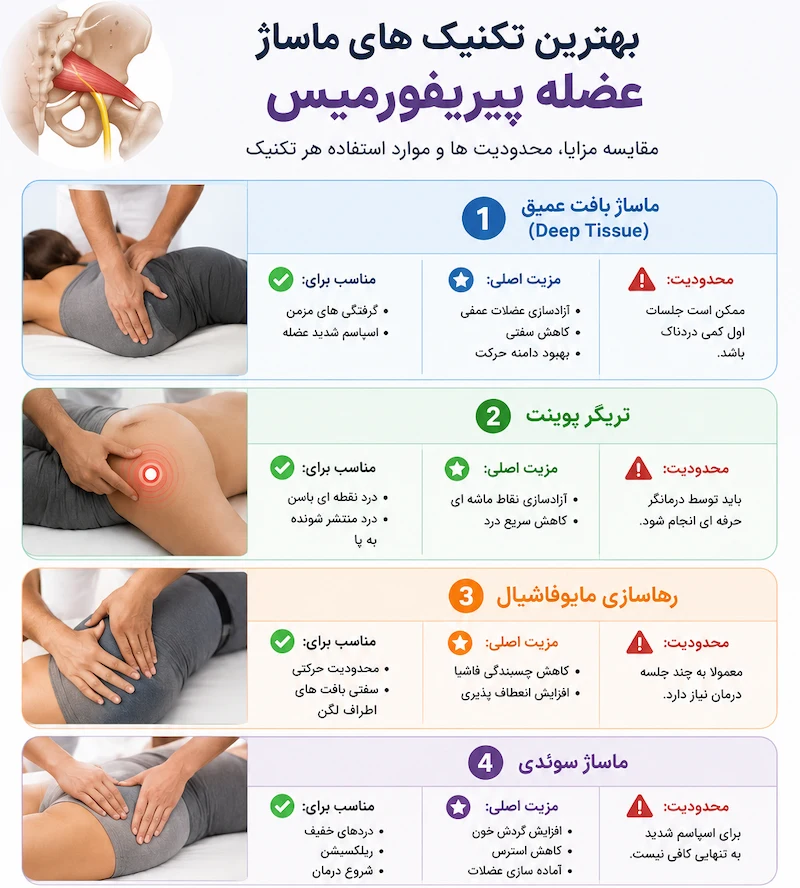بهترین تکنیکهای تخصصی ماساژ عضله پیریفورمیس