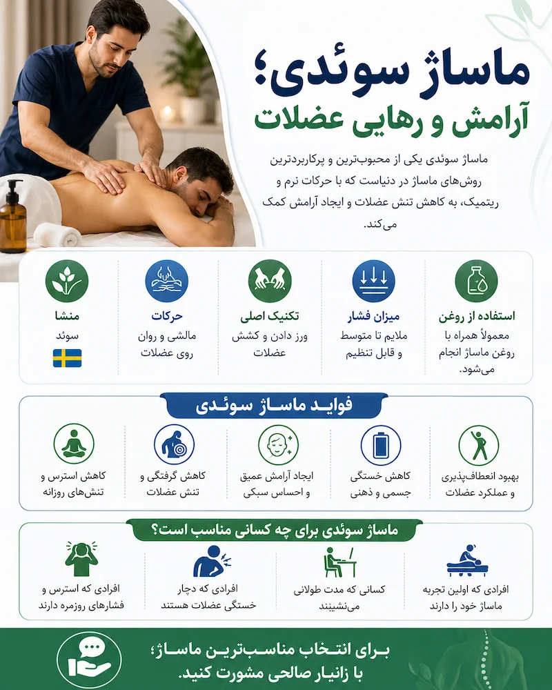 ماساژ سوئدی