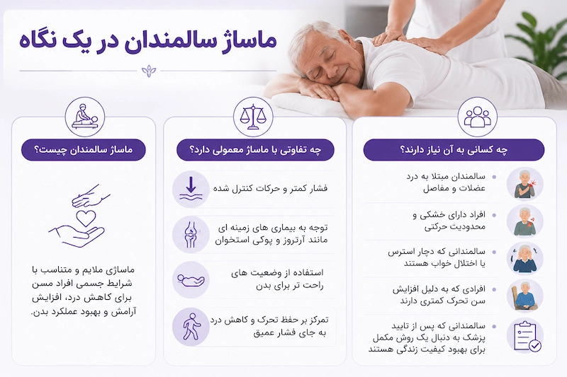 ماساژ سالمندان چیست