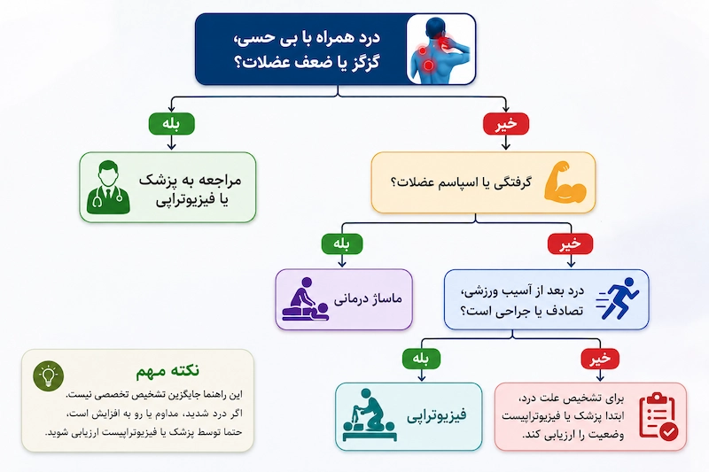 علت درد و انتخاب بین ماساژ و فیزیوتراپی