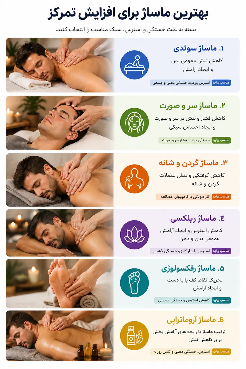 ماساژ برای افزایش تمرکز