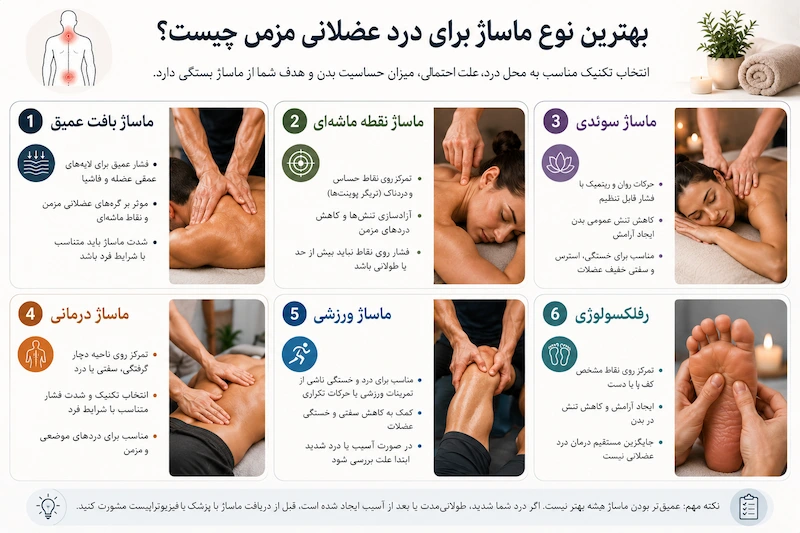 بهترین نوع ماساژ برای درد عضلانی مزمن چیست؟