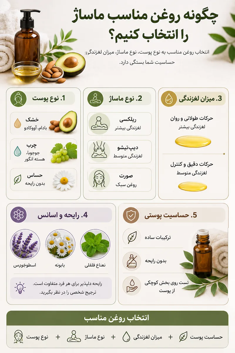 چگونه روغن مناسب ماساژ را انتخاب کنیم