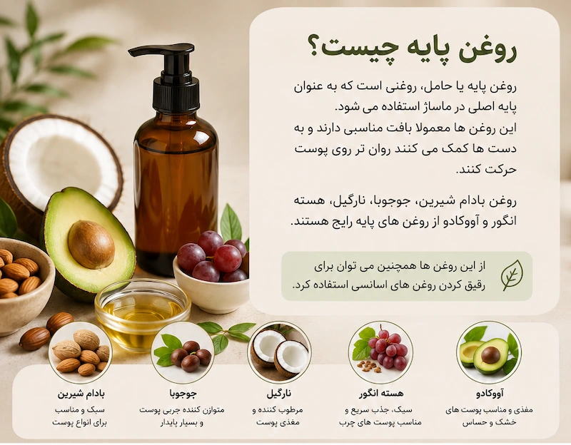 روغن پایه چیست