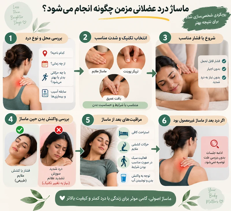 ماساژ درد عضلانی مزمن چگونه انجام می شود؟