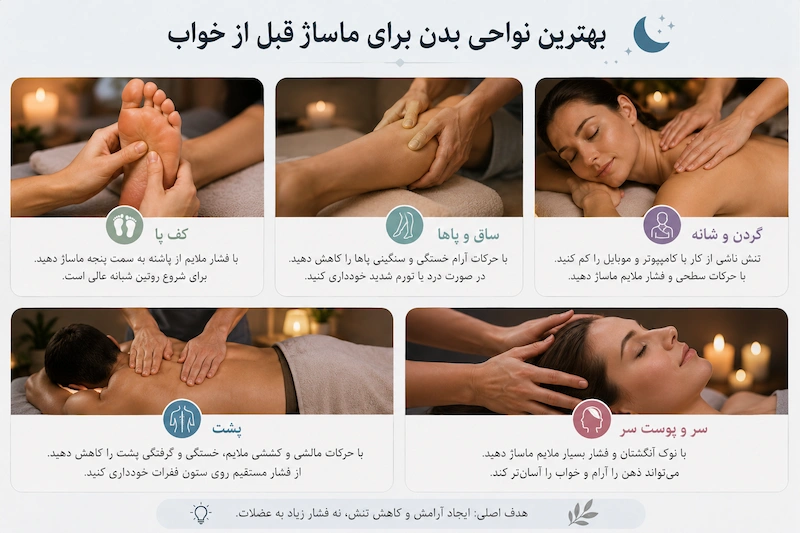 کدام قسمت بدن را برای خواب ماساژ دهیم؟