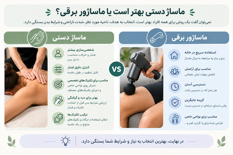 ماساژ دستی بهتر است یا ماساژور برقی؟