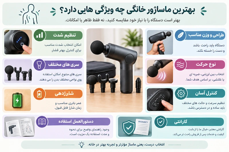 بهترین ماساژور خانگی چه ویژگی هایی دارد؟