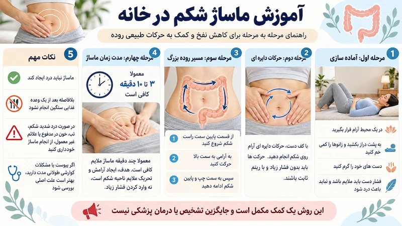 آموزش ماساژ شکم در خانه (مرحله به مرحله)