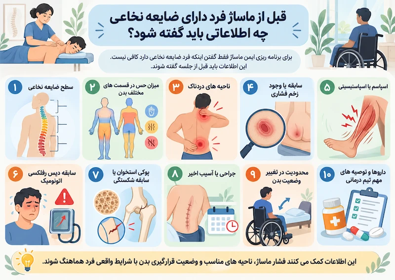 قبل از ماساژ فرد دارای ضایعه نخاعی چه اطلاعاتی باید گفته شود؟