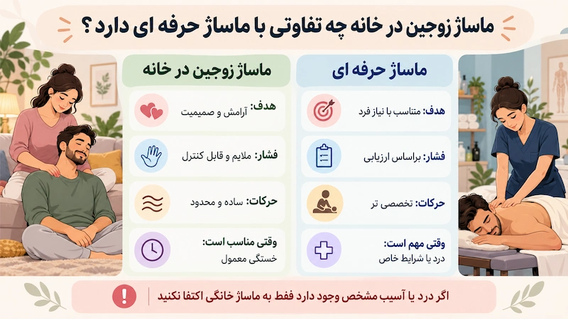 ماساژ زوجین در خانه چه تفاوتی با ماساژ حرفه ای دارد؟