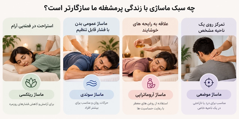 چه سبک ماساژی با زندگی پرمشغله ما سازگارتر است؟