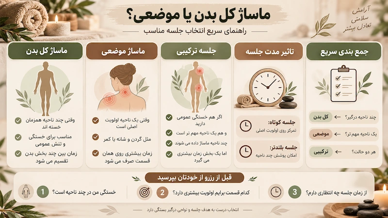 ماساژ کل بدن یا موضعی؟