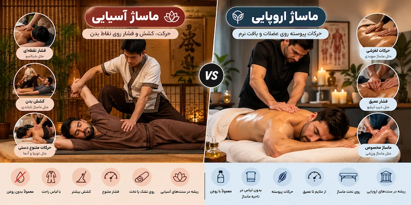 مقایسه تصویری ماساژ آسیایی و اروپایی از نظر فشار، کشش، روغن و نحوه اجرا