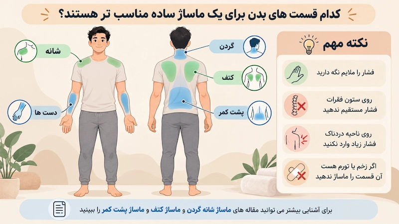 کدام قسمت های بدن برای یک ماساژ ساده مناسب تر هستند؟