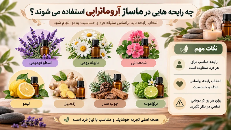 چه رایحه هایی در ماساژ آروماتراپی استفاده می شوند؟