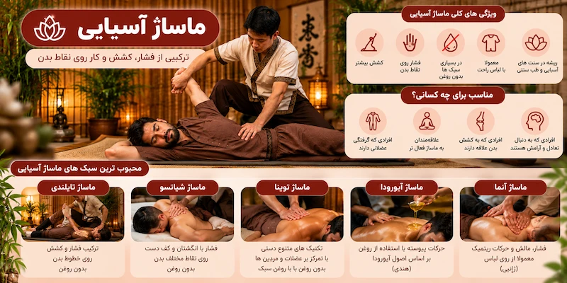 انواع ماساژ آسیایی