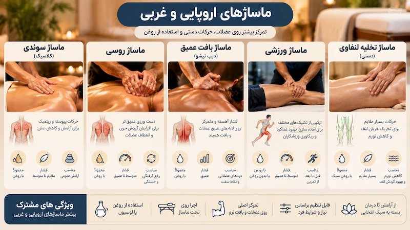 معروف ترین سبک های ماساژ غربی و اروپایی