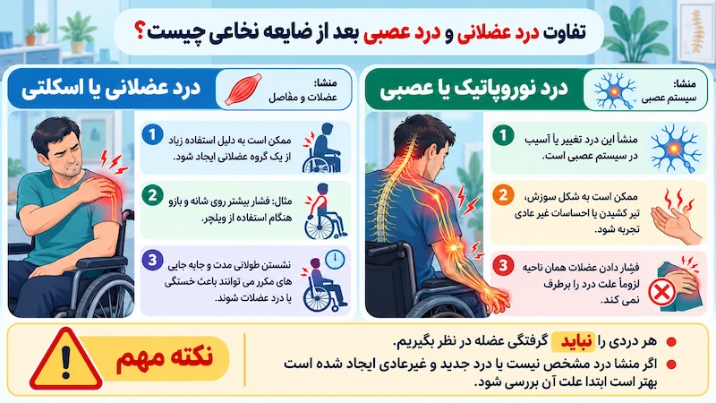 تفاوت درد عضلانی و درد عصبی بعد از ضایعه نخاعی چیست؟