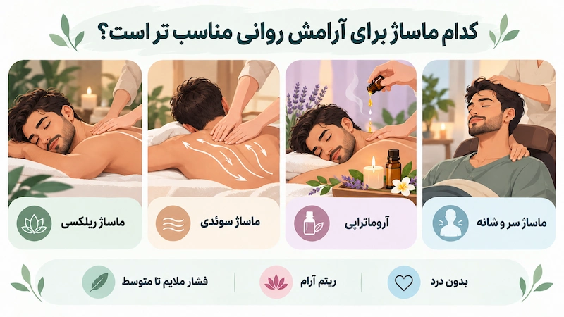 چه نوع ماساژی برای آرامش روانی مناسب تر است؟