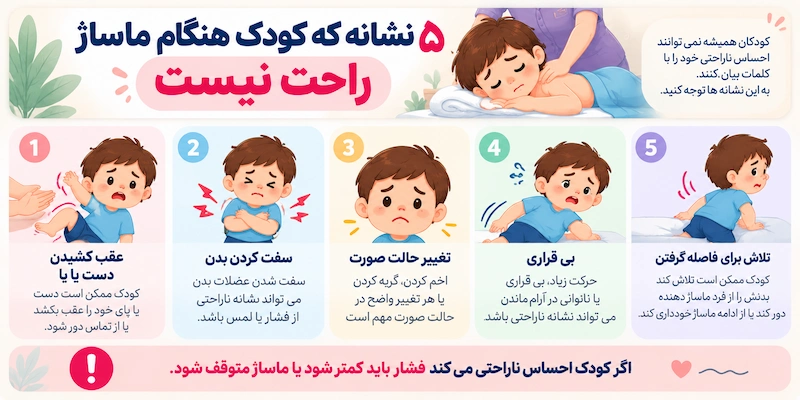 نشانه های ناراحتی کودک هنگام ماساژ شامل عقب کشیدن دست و پا، سفت شدن بدن، تغییر حالت صورت و بی قراری