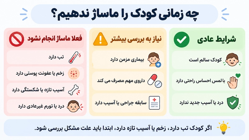 شرایط منع ماساژ کودکان شامل تب، زخم، عفونت پوستی، آسیب تازه، شکستگی و درد یا تورم غیرعادی