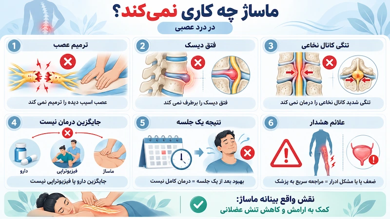 اینفوگرافیک محدودیت های ماساژ در درد عصبی و مواردی که ماساژ نمی تواند درمان کند