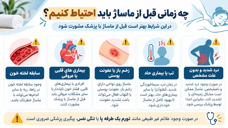 شرایطی که قبل از انجام ماساژ نیاز به مشورت پزشک دارند مانند لخته خون، بیماری قلبی و زخم پوستی