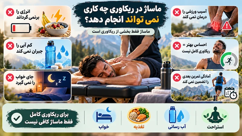 محدودیت های ماساژ در ریکاوری ورزشکاران استقامتی و نقش خواب تغذیه آب رسانی و استراحت