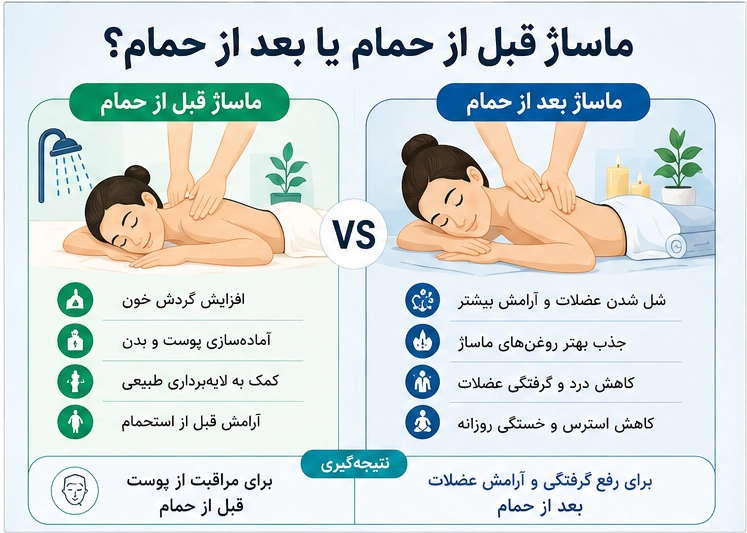 آیا زمان انجام ماساژ بر نتیجه آن تأثیر دارد؟