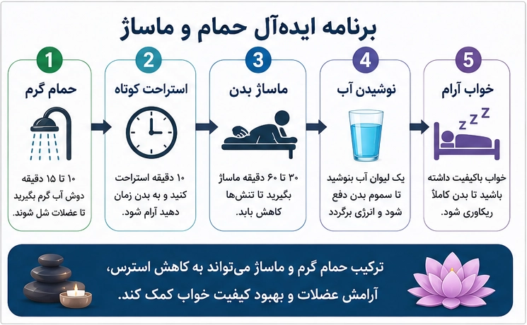 برنامه ایده ال حمام و ماساژ