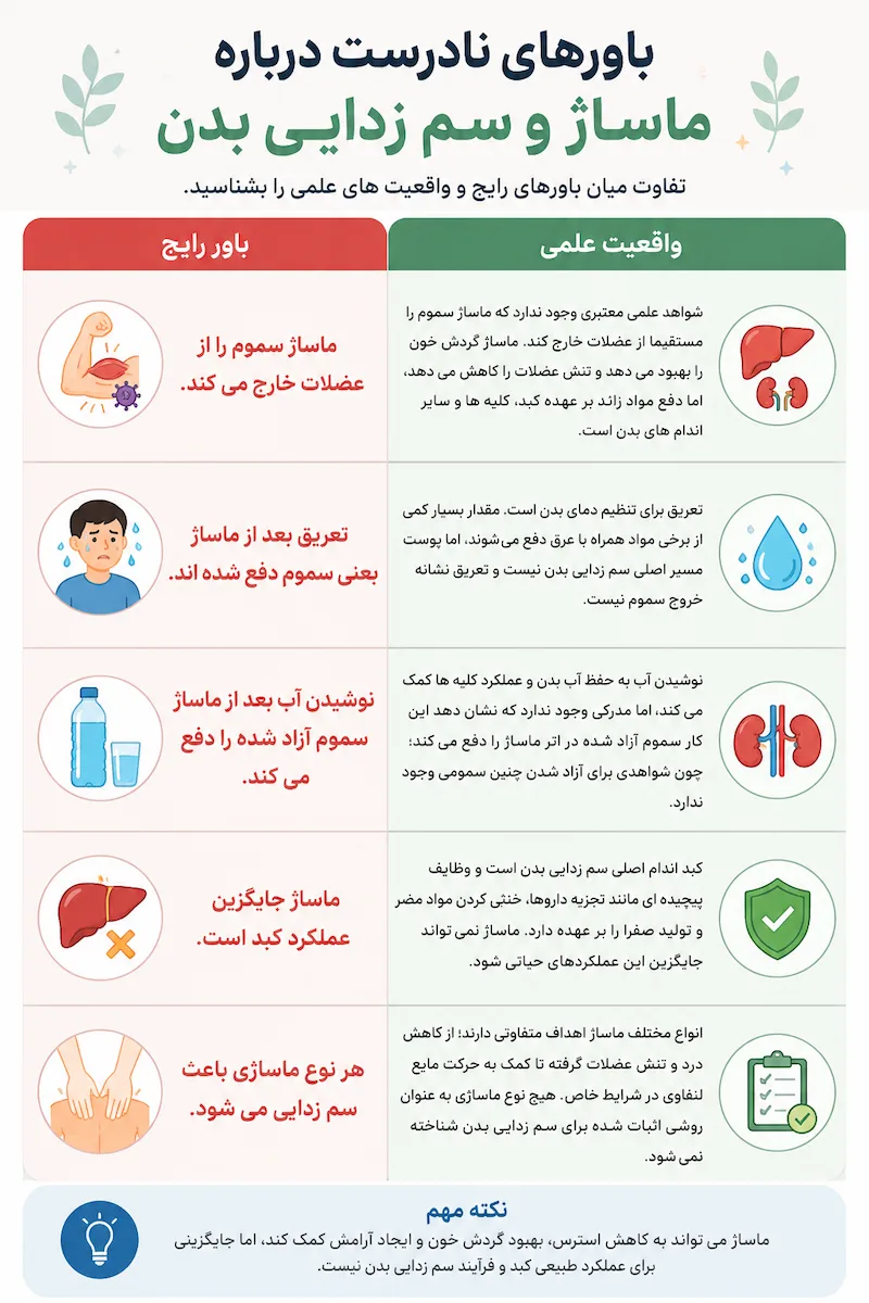 باورهای نادرست درباره ماساژ و سم زدایی بدن