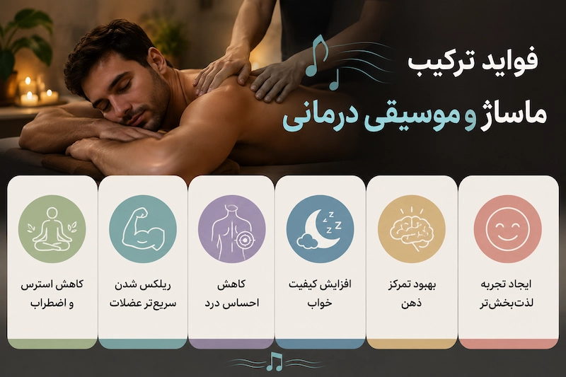 فایده ترکیب ماساژ درمانی و موسیقی درمانی