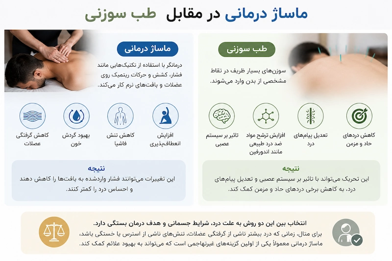 ماساژ درمانی بهتر است یا طب سوزنی