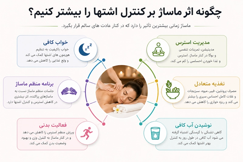 چگونه اثر ماساژ بر کنترل اشتها را بیشتر کنیم؟