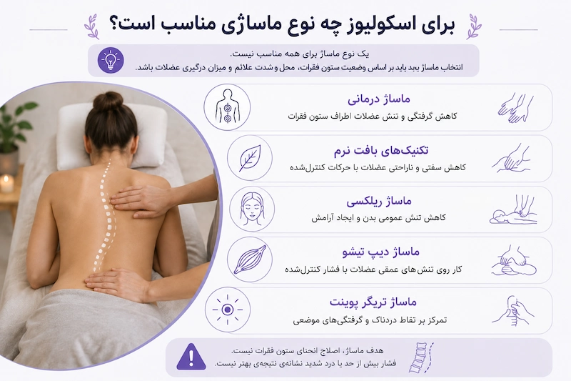 برای اسکولیوز چه نوع ماساژی مناسب است؟