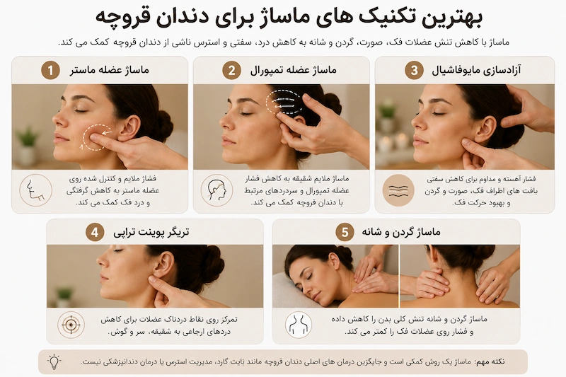 بهترین تکنیک های ماساژ برای دندان قروچه