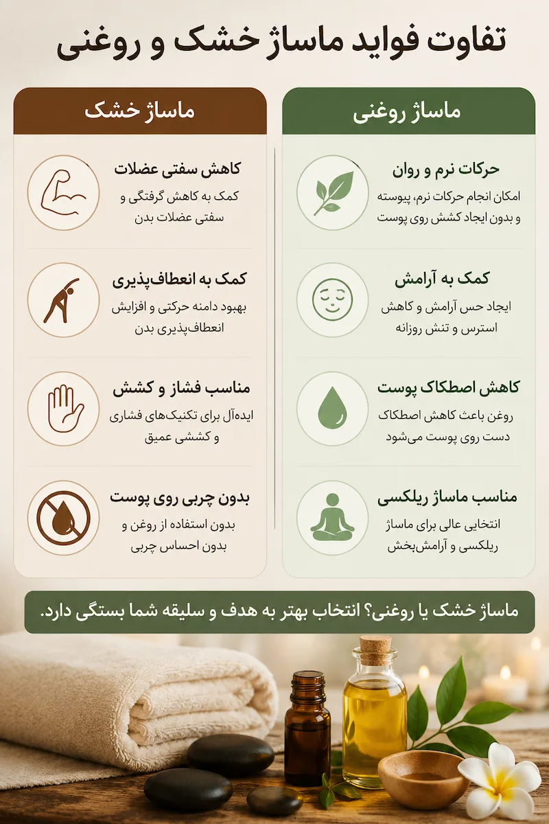 فواید ماساژ روغنی و بدون روغن