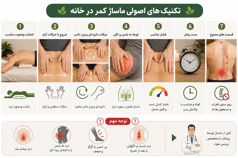 تکنیک های ماساژ کمر در خانه