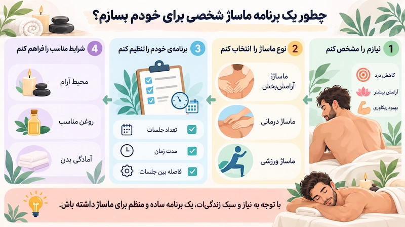 چطور یک برنامه ماساژ شخصی برای خودمان بسازیم؟