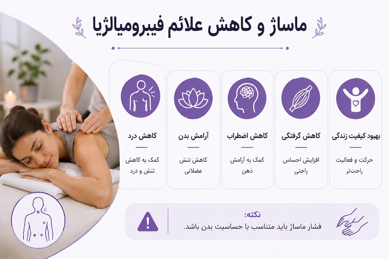 ماساژ برای کاهش علائم فیبرومیالژیا