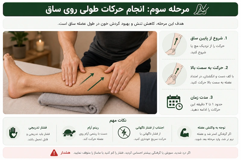 ماساژ حرکات طولی روی ساق