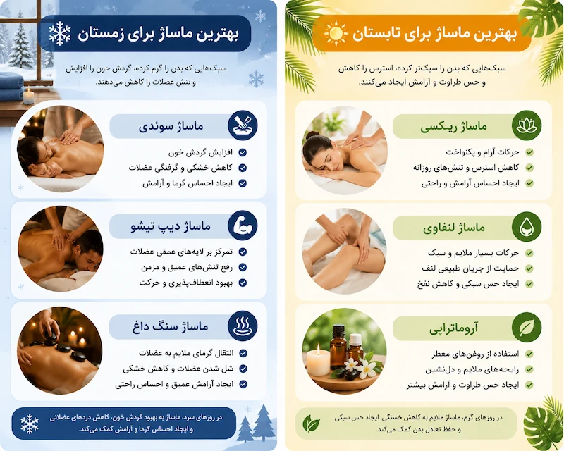 بهترین سبک های ماساژ در فصل های مختلف