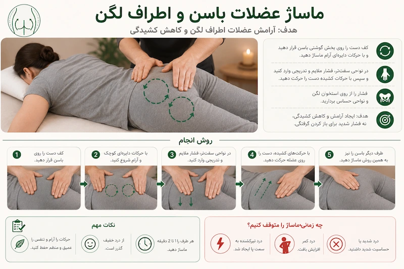 ماساژ عضلات باسن و اطراف لگن