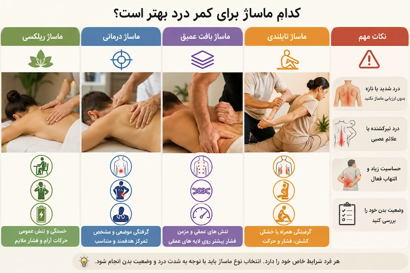 کدام ماساژ برای کمردرد بهتر است