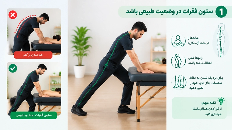 ستون فقرات در وضعیت طبیعی باشد