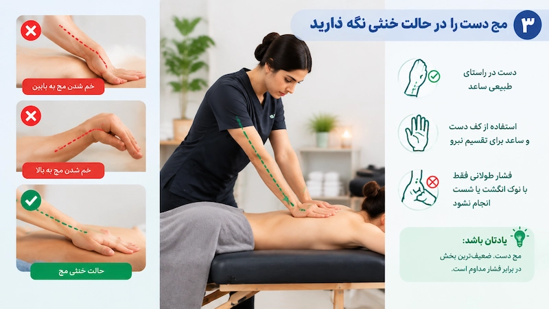 مچ دست را در حالت خنثی نگه دارید