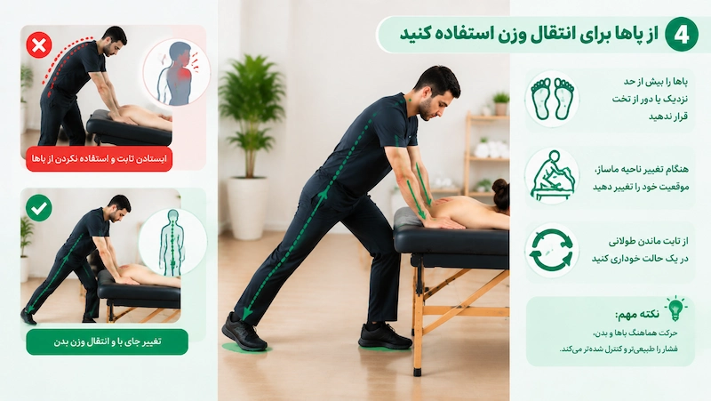 از پاها برای انتقال وزن استفاده کنید