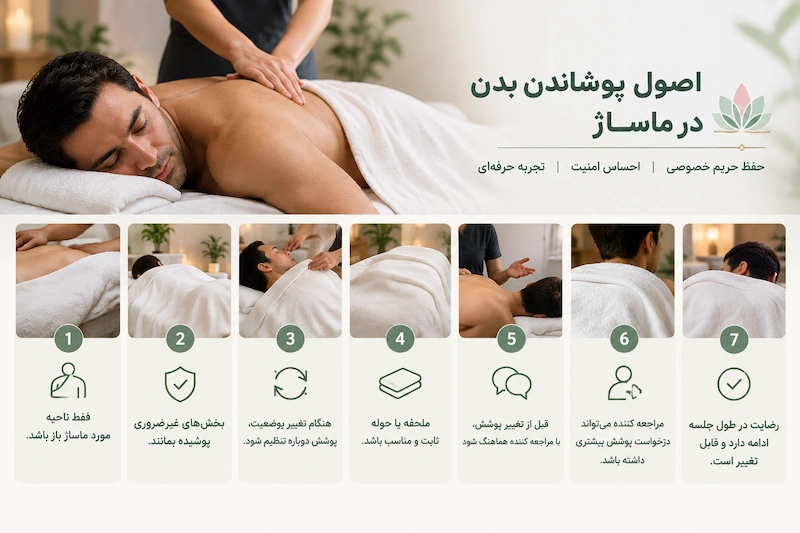 اصول اصلی پوشاندن بدن در ماساژ
